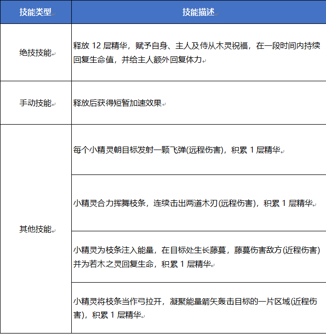 【咪姐爆爆】10月21日版本更新前瞻，全新植物系進化獸降臨大荒！|妄想山海 - 第2張