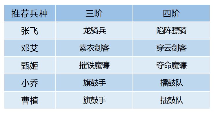 新将解析丨群伤与爆发兼顾，看邓艾如何一击必胜|卧龙吟2 - 第4张