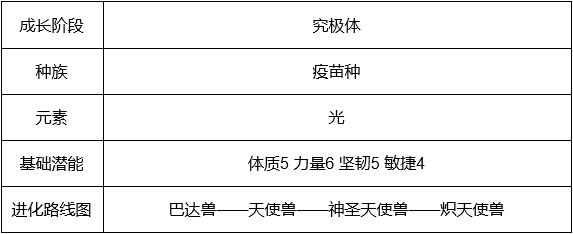 最强复活！堪称百搭的炽天使兽养成攻略|数码宝贝：新世纪 - 第2张