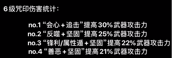 【萌新必看】忍三养成大方向推荐（仅适用于s14赛季）|忍者必须死3 - 第20张