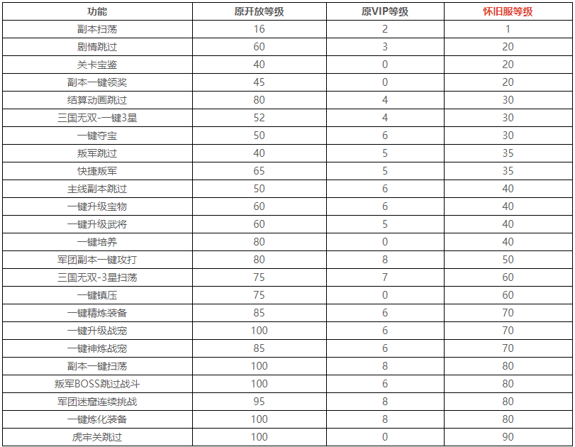 《少年三国志》怀旧服开启4月24日-4月27日