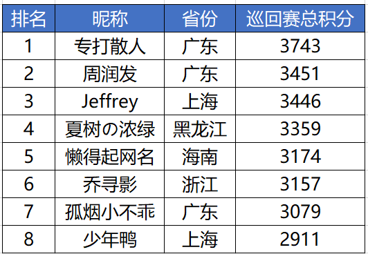 周芒种被抓图片