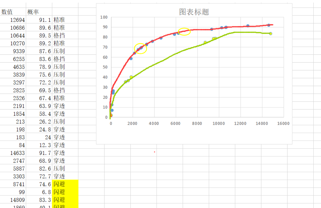 【攻略帖】科普，玩家三围应该怎么堆？如何从副本咸鱼变成副本杀手 （by 浮游生物）