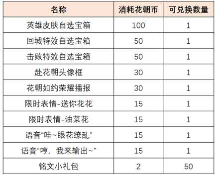 【赴花朝】送皮肤英雄活动开启公告|王者荣耀 - 第6张