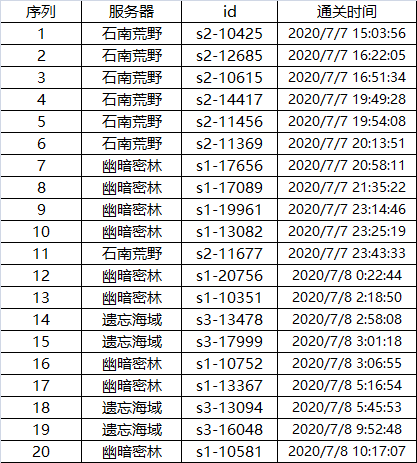 （已开奖）【活动】《元素方尖》探索测试通关活动开启(追加10个奖励，总计20名)