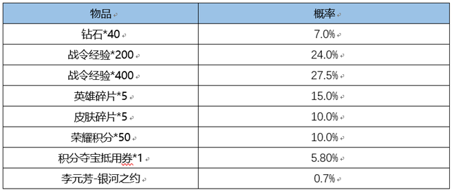 8月11日全服更新公告：娜可露露-前尘镜上架|王者荣耀 - 第31张