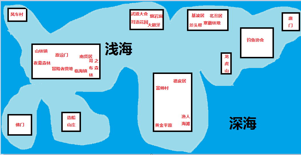 各門派介紹（附帶前期發育思路）|大千世界 - 第3張