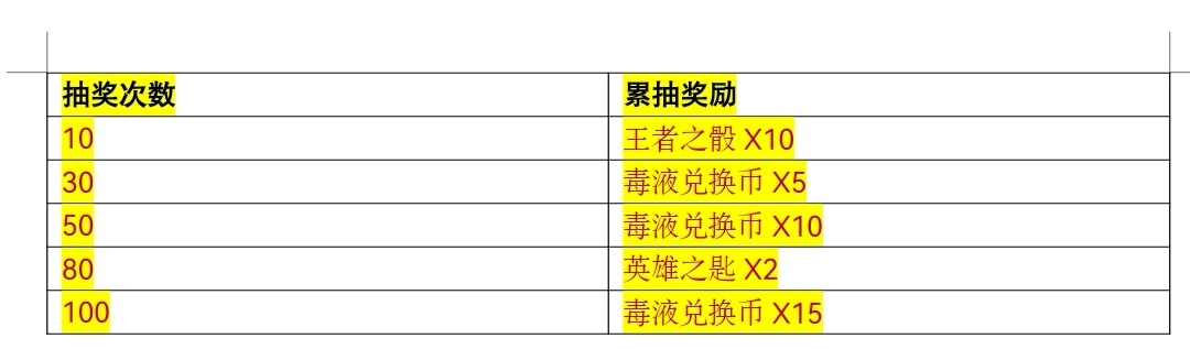 炼狱—生化毒液来袭，确定不看看吗？|穿越火线-枪战王者 - 第3张