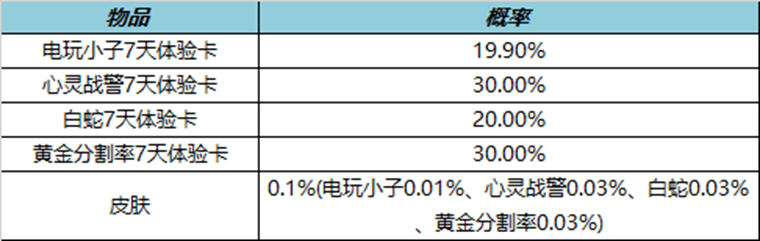 9月1日全服不停机更新公告|王者荣耀 - 第17张