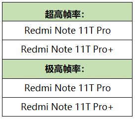 6月2日不停机更新：电玩小子、缤纷独角兽上架碎片商店！|王者荣耀 - 第15张