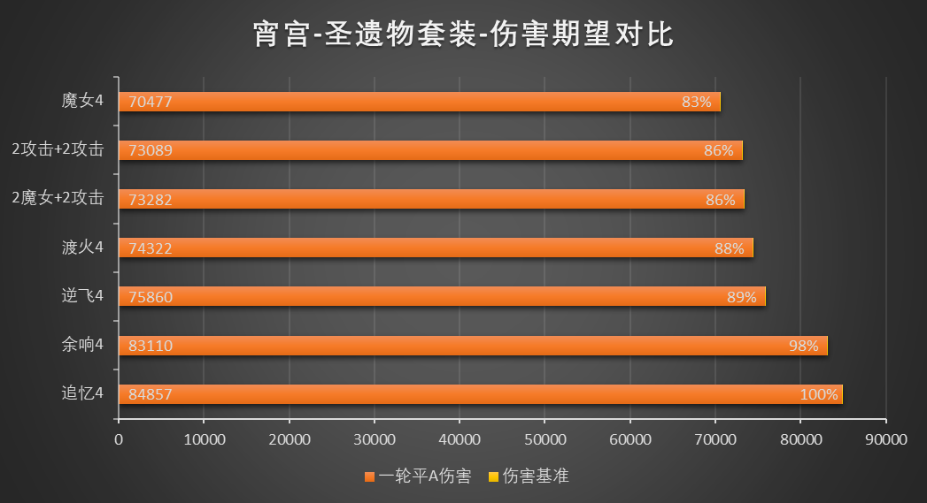 【角色攻略】前有万叶后有须弥 宵宫究竟怎么样？|原神 - 第11张