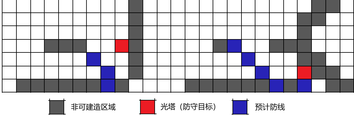 一边倒（上）：国王模式的问题分析|战争2061 - 第3张