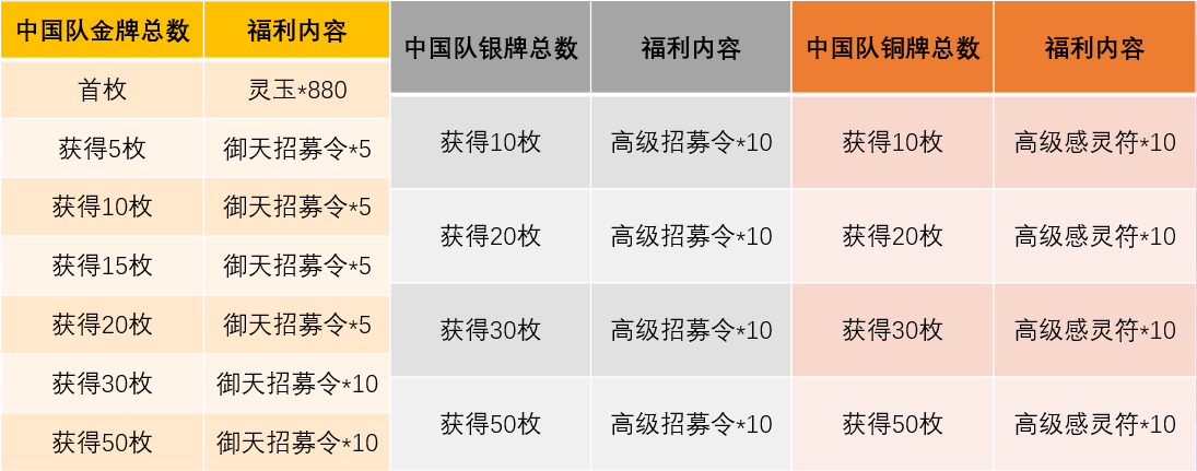 《镇魂街：武神躯》助威中国队特别福利公告