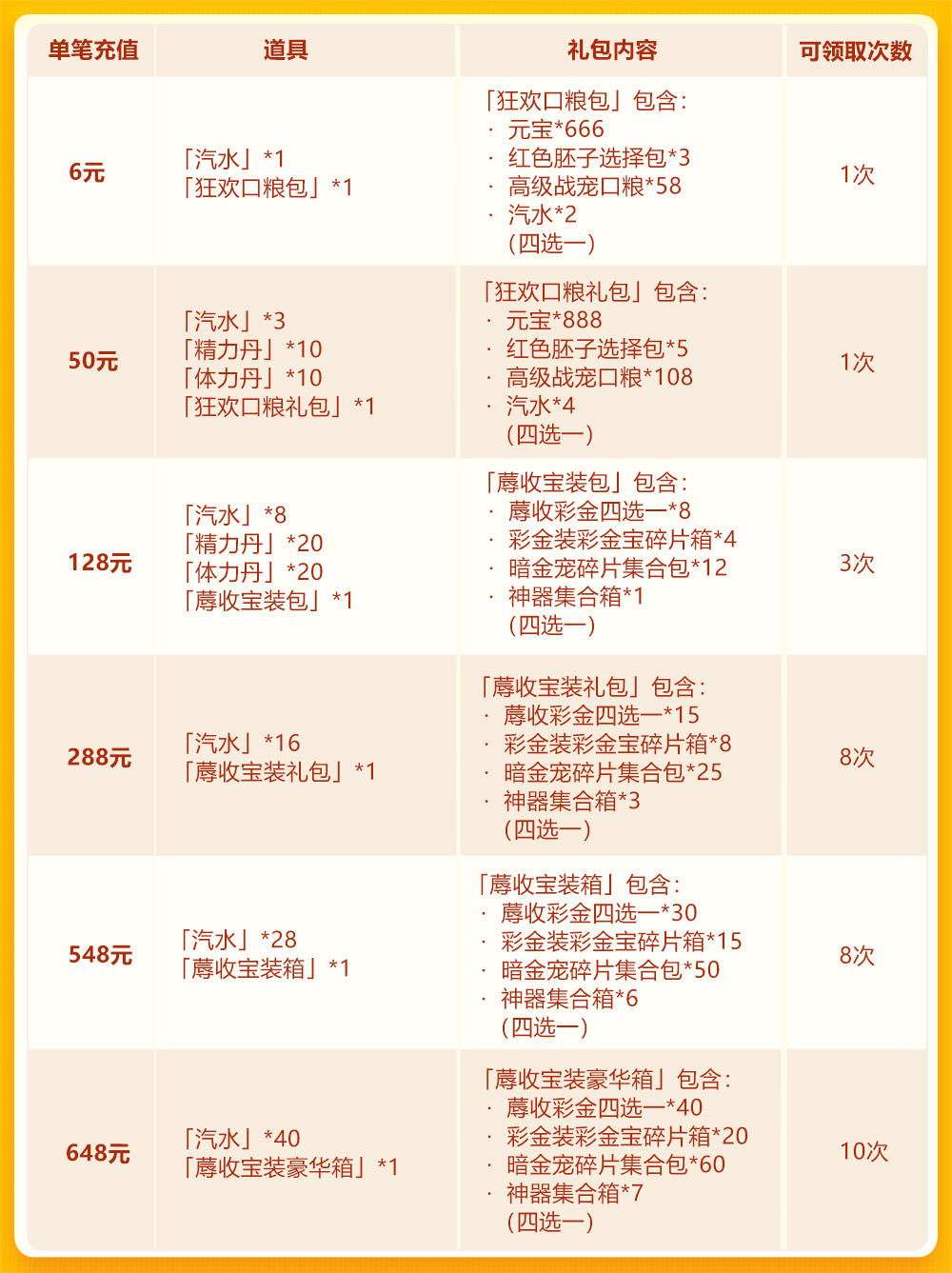 月末狂欢欢庆第三轮：彩 金战宠金神·蓐收首发