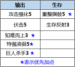 遇到先手控制不用怕，只需一只智天使兽(善)！|数码宝贝：新世纪 - 第7张