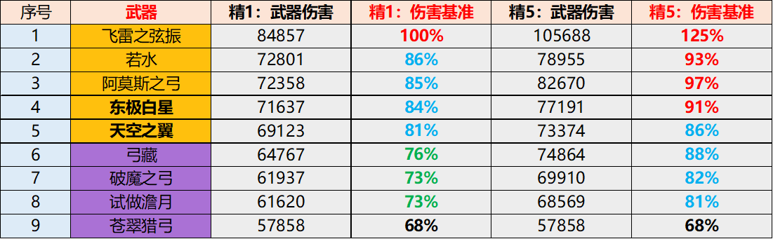 【卡池解析】武器性價比一般 謹慎抽取！|原神 - 第5張