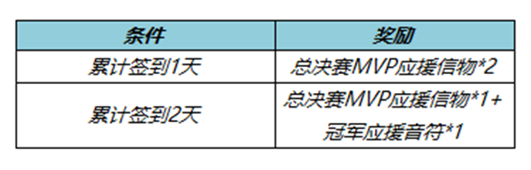 9月1日全服不停机更新公告|王者荣耀 - 第9张