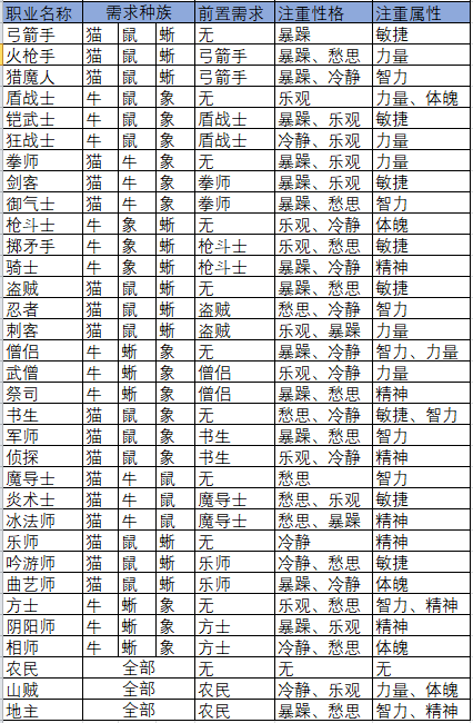 转职需求简要版