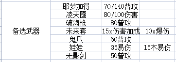 【游仙门】【极堕游侠】倘若这天容不下游侠，我甘愿堕入地狱搅他个天翻地覆！ 2022.3.17版本单人向极堕游侠|我的勇者 - 第1张