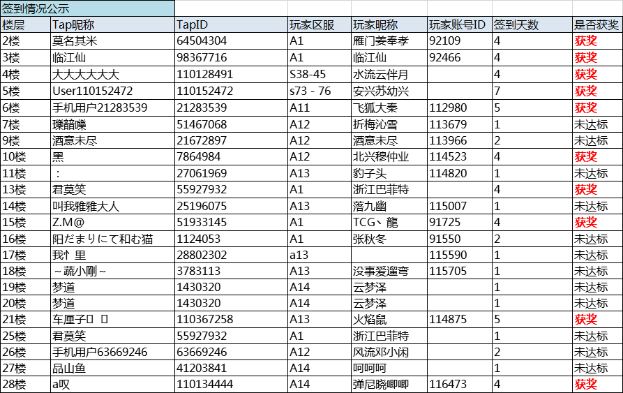 （获奖名单）打卡签到领礼包！9.21-9.27