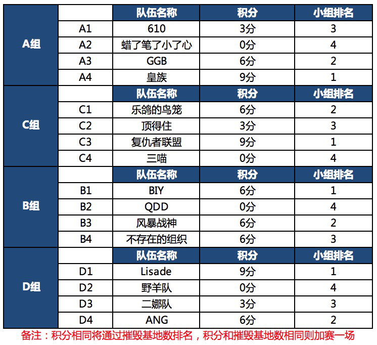 《未来风暴》主播赛1月12日战况&13日赛程