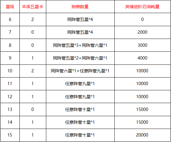 放置奇兵萌新指南——英雄篇