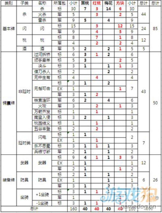 【武将攻略】骆统—新生代歌王2.0~|三国杀 - 第5张