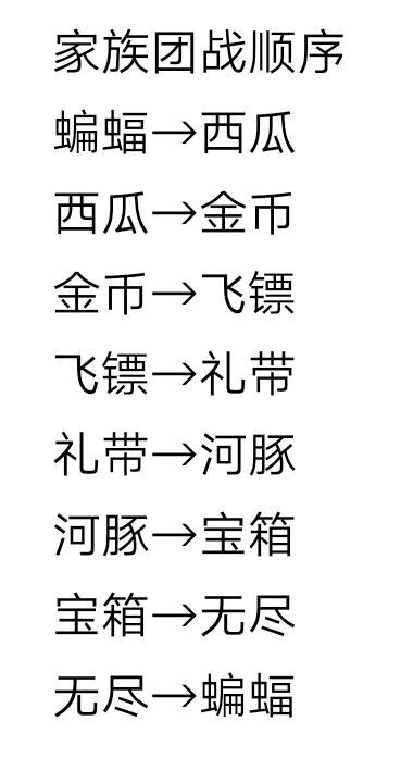 家族战团本刷新顺序 忍者必须死3综合讨论 Taptap 忍者必须死3社区