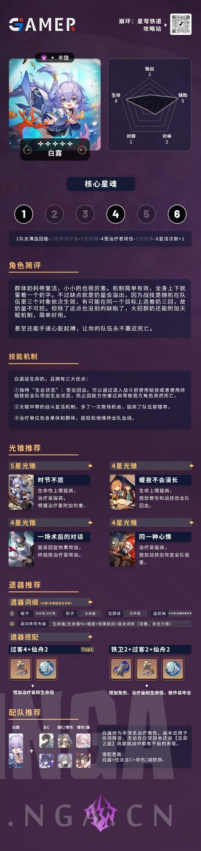 【星穹铁道】[攻略] 五星常驻角色 白露 一图流解析