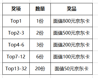 第九期《我的世界》模组品鉴团入围模组公布，快来投稿视频，赢丰富奖励！ - 第4张