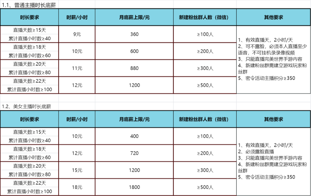 完美世界手游主播招募计划，现金大奖等你来拿！