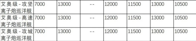 結構值改動未來局勢如何？小透明巡洋艦篇|無盡的拉格朗日 - 第4張