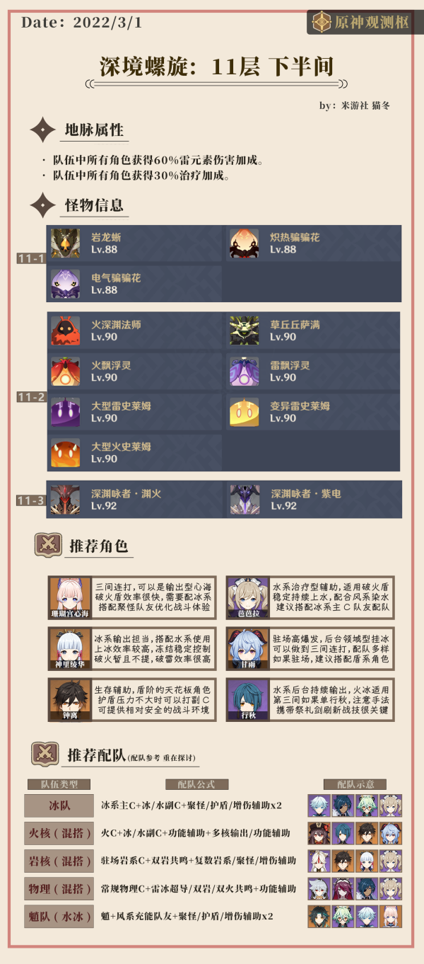 【V2.5攻略】#深境螺旋#深淵配隊與打法思路|原神 - 第4張