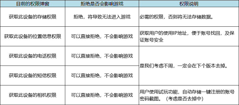 【重要消息】关于获取权限说明及补偿