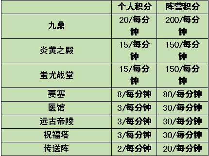 前线速报丨九鼎冠军联赛规则细节抢先看！