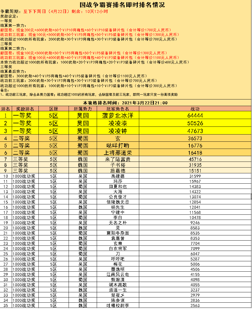 争霸赛战报5区（4月22日）