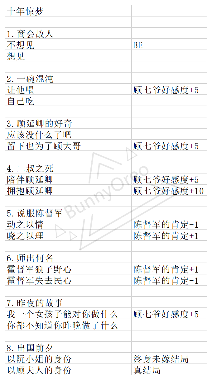 狂肝近20小时，体验霏霏的100种花样死法！【七爷结局篇】【七爷好感度】攻略继续~