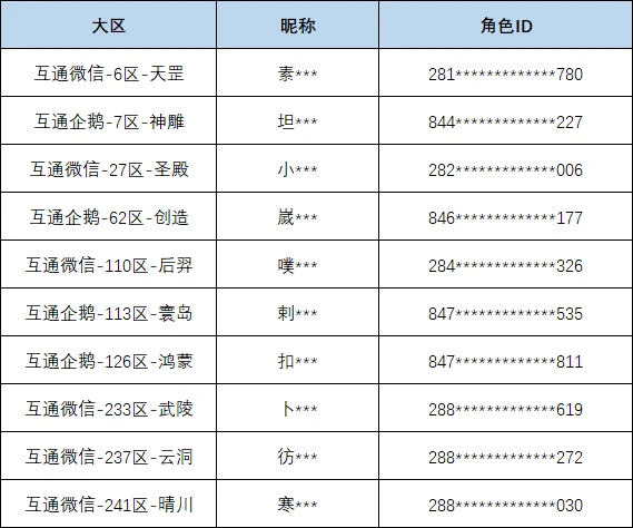 【现金抽奖第3日】3月20日红包获奖名单公布，万元现金持续派送中！