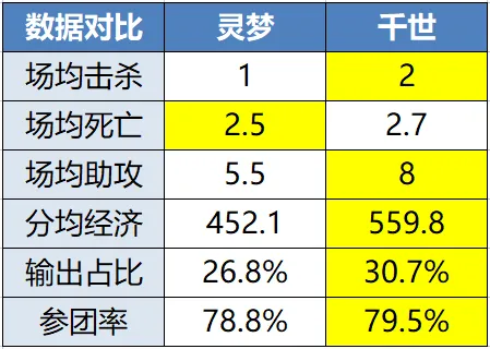 流光赛评：KPL命运之战！XYG vs 西安WE，谁能成为最后一个四强？|王者荣耀 - 第5张