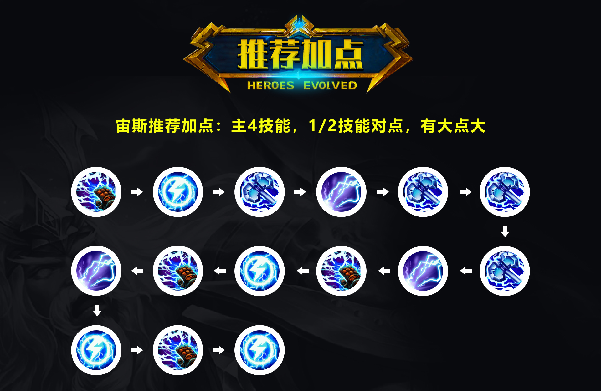 史上最详细的2021最新版本宙斯出装天赋攻略|英魂之刃 - 第5张
