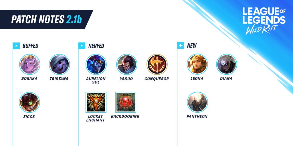 Wild Rift Patch Note League Of Legends Wild Riftnews Taptap League Of Legends Wild Rift Group Wild Rift Patch Note League Of Legends Wild Riftnews Taptap League Of Legends Wild Rift Group