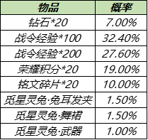 8月17日不停机更新：白昼王子、暗影游猎限时返场，多重福利陪你体验全民电竞|王者荣耀 - 第16张