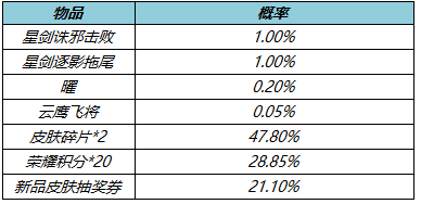 3月24日不停机更新：公孙离-玉兔公主上线，参与活动送限时语音好礼！|王者荣耀 - 第8张