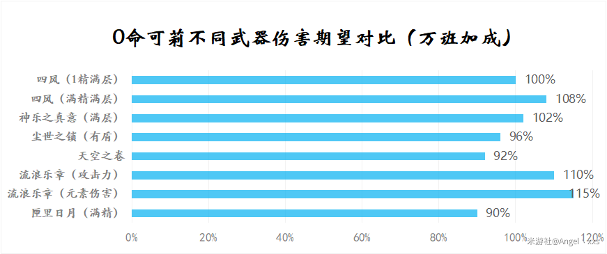 原神·火花骑士可莉回来啦~新版可以这样养 - 第9张