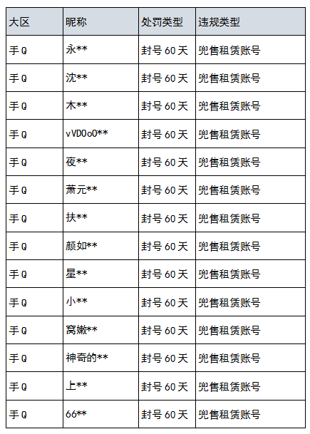 《暗区突围》游戏违规问题处罚声明-20210811