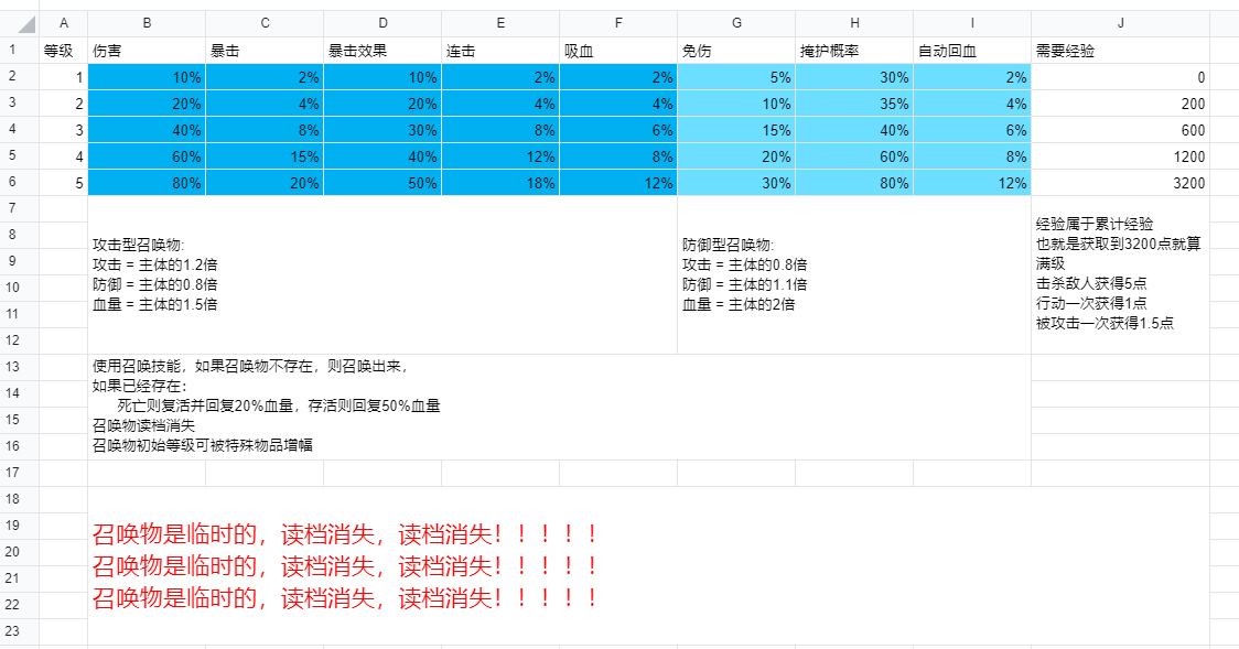 召唤物介绍