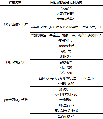 《超物理基斗》网易（官方版本）停运公告