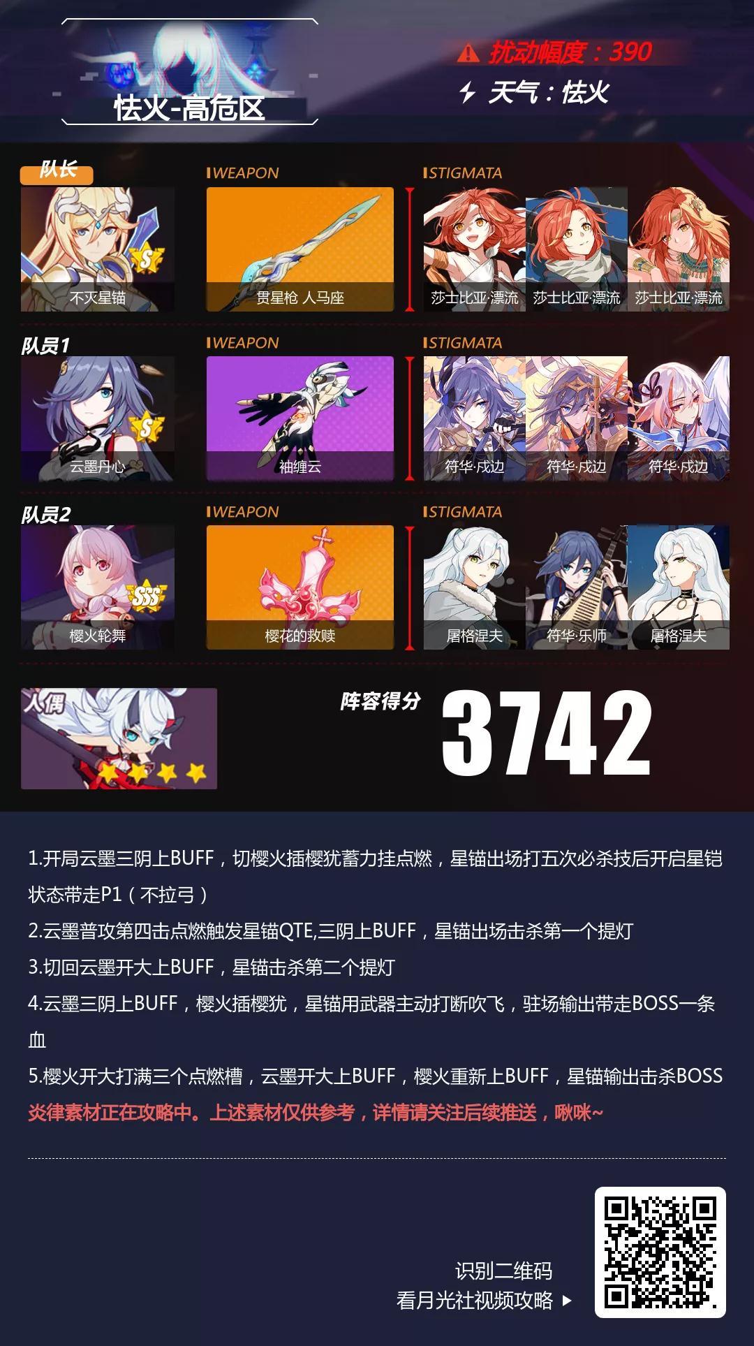 【转载】深渊阵容推荐丨使劲打！