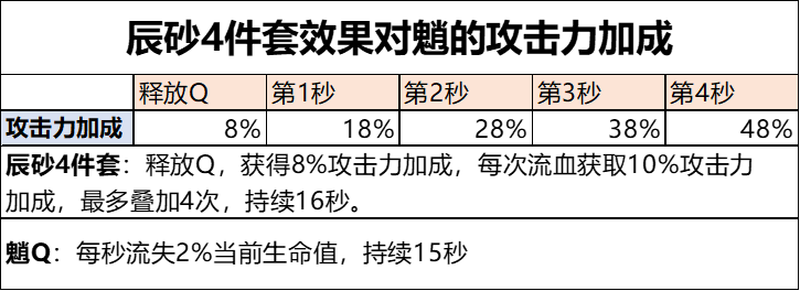 【V2.7攻略】#角色攻略#魈-配隊-手法-裝備-天賦全面分析|原神 - 第17張