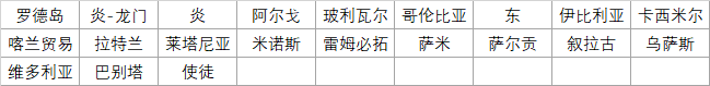 明日方舟必须知道的100个小知识（2021.8.13更新） - 第5张